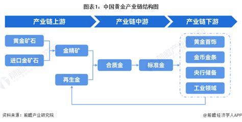 金行业|【干货】2024年黄金行业产业链全景梳理及区域热力。